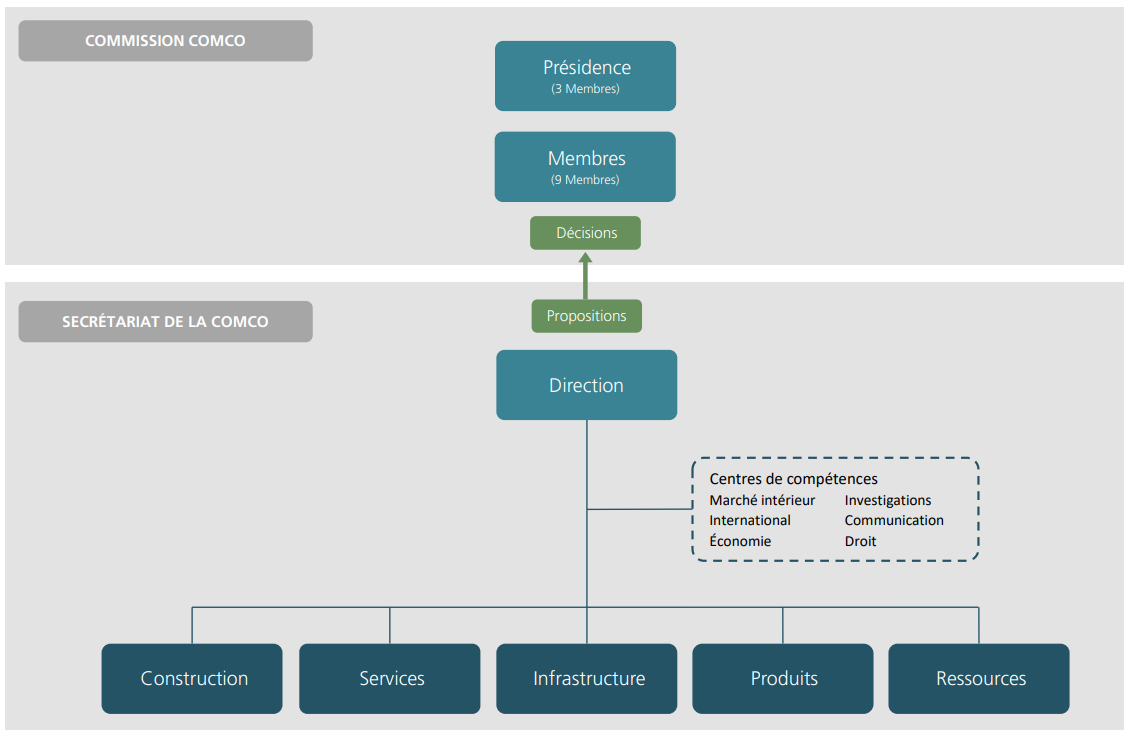organigramm_weko_fr.PNG